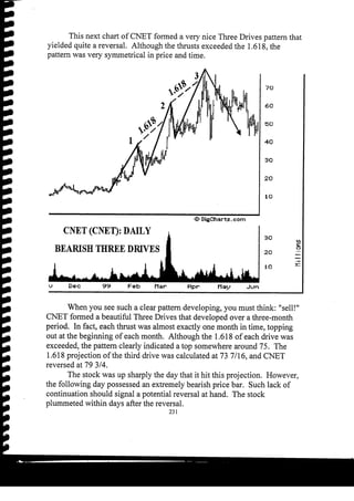 Harmonic Trader