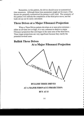 Harmonic Trader
