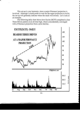 Harmonic Trader