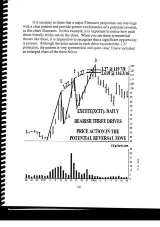 Harmonic Trader