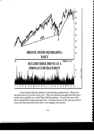Harmonic Trader