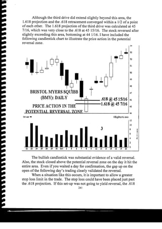 Harmonic Trader