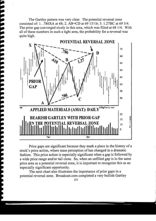 Harmonic Trader