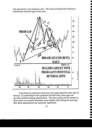 Harmonic Trader