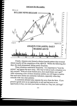 Harmonic Trader