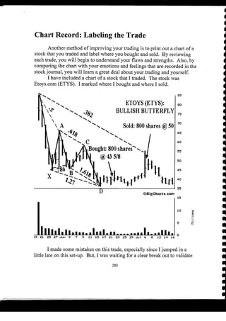 Harmonic Trader