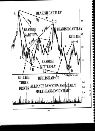 Harmonic Trader
