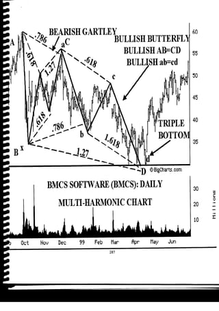 Harmonic Trader