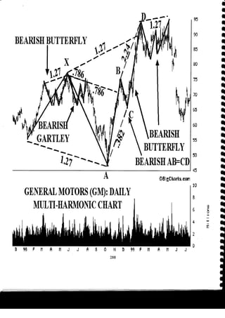 Harmonic Trader