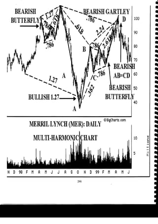 Harmonic Trader