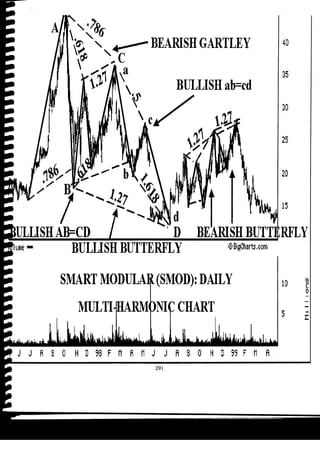 Harmonic Trader
