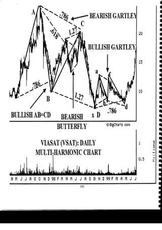 Harmonic Trader