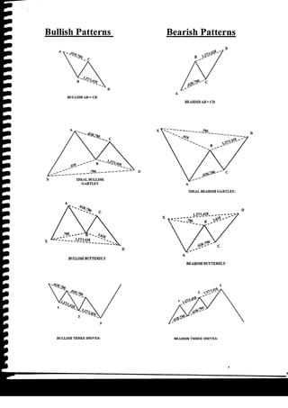 Harmonic Trader