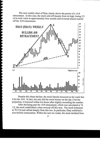 Harmonic Trader