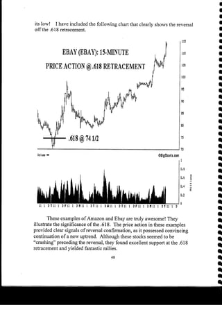 Harmonic Trader