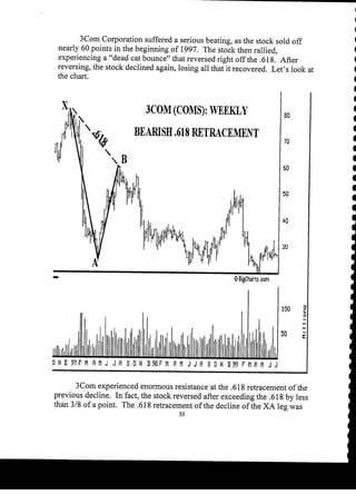 Harmonic Trader