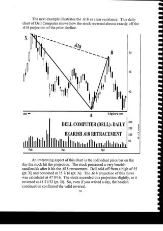 Harmonic Trader