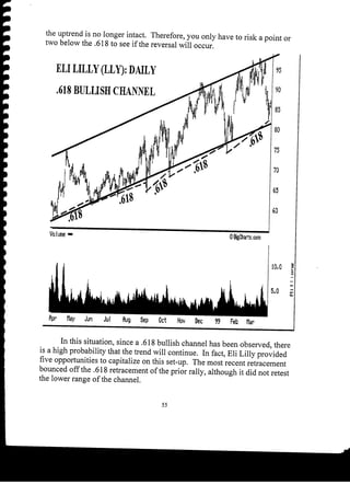 Harmonic Trader