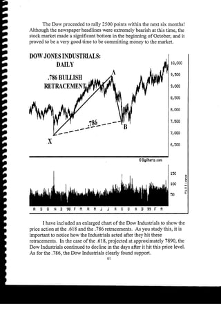 Harmonic Trader