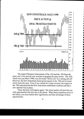 Harmonic Trader