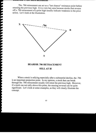 Harmonic Trader