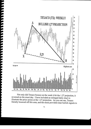 Harmonic Trader