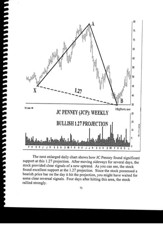 Harmonic Trader