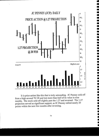 Harmonic Trader