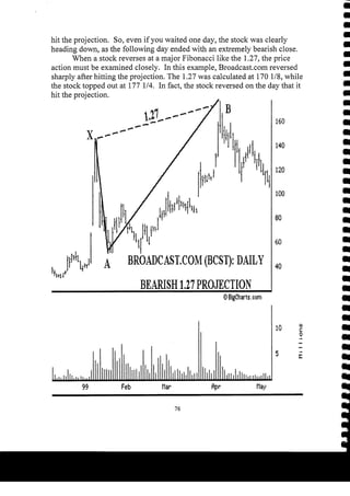 Harmonic Trader
