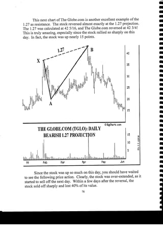 Harmonic Trader