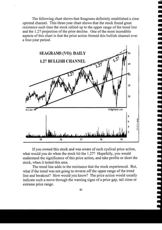 Harmonic Trader