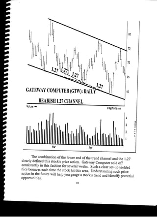 Harmonic Trader