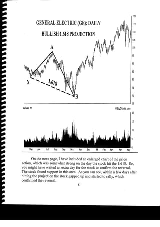 Harmonic Trader