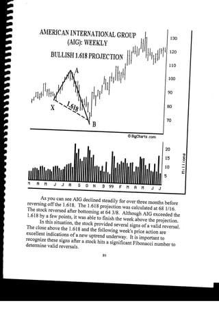 Harmonic Trader