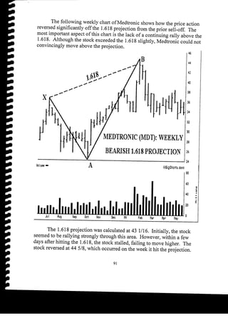 Harmonic Trader