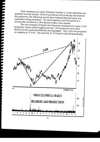 Harmonic Trader