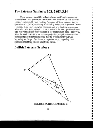 Harmonic Trader