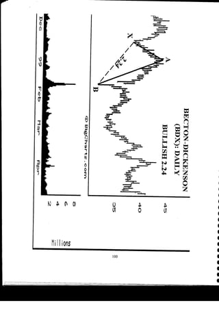 Harmonic Trader