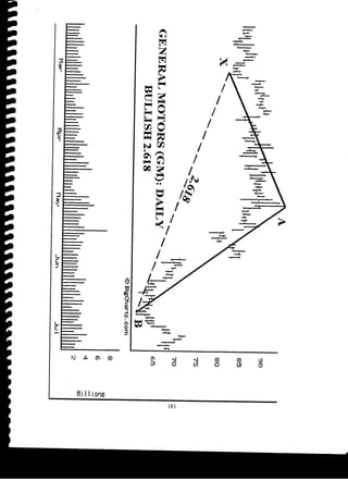 Harmonic Trader