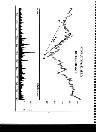 Harmonic Trader