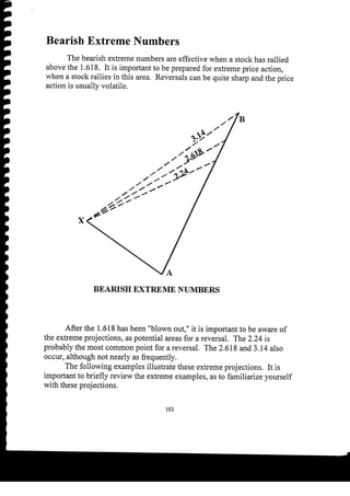 Harmonic Trader