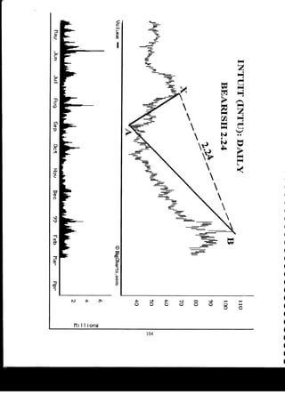 Harmonic Trader