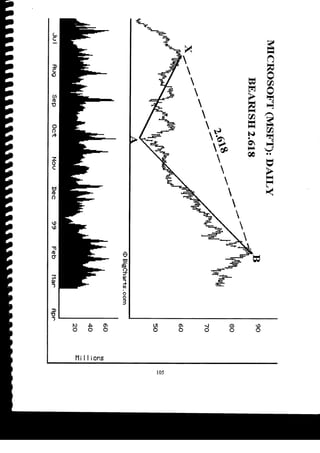 Harmonic Trader