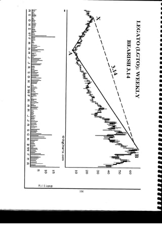 Harmonic Trader