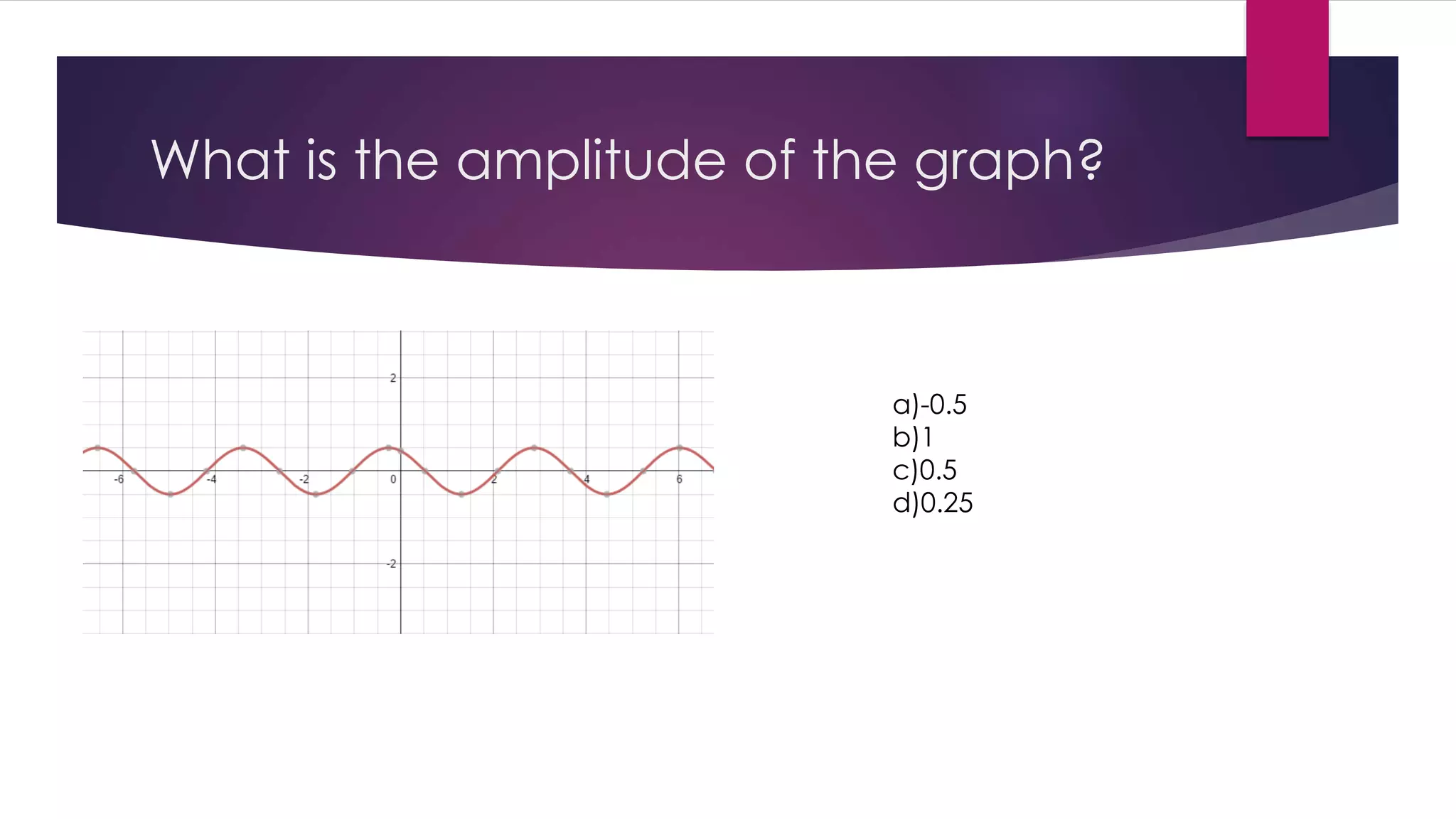 What is the amplitude of the graph?
a)-0.5
b)1
c)0.5
d)0.25
 