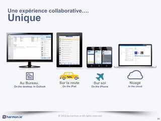 Une expérience collaborative….
Unique




      Au Bureau.                Sur la route                  Sur soi        Nuage
  On the desktop. In Outlook      On the iPad.              On the iPhone   In the cloud




                               © 2012 by harmon.ie All rights reserved
                                                                                           10
 