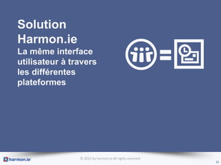 Solution
Harmon.ie
La même interface
utilisateur à travers
les différentes
plateformes




                © 2012 by harmon.ie All rights reserved
                                                          21
 