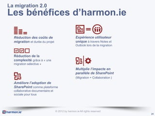 La migration 2.0
Les bénéfices d’harmon.ie

  Réduction des coûts de                           Expérience utilisateur
  migration et durée du projet                     unique à travers Notes et
                                                   Outlook lors de la migration


  Réduction de la
  complexité grâce à « une
  migration sélective »
                                                   Multiplie l’impacte en
                                                   parallèle de SharePoint
                                                   (Migration + Collaboration )
  Améliore l’adoption de
  SharePoint comme plateforme
  collaborative documentaire et
  sociale pour tous




                                  © 2012 by harmon.ie All rights reserved
                                                                                  24
 