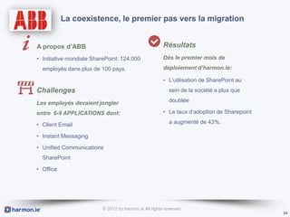 La coexistence, le premier pas vers la migration


A propos d’ABB                                          Résultats
• Initiative mondiale SharePoint: 124.000               Dès le premier mois de
  employés dans plus de 100 pays.                       deploiement d’harmon.ie:

                                                        • L’utilisation de SharePoint au
Challenges                                                 sein de la société a plus que

Les employés devaient jongler                              doublée

entre 6-9 APPLICATIONS dont:                            • Le taux d’adoption de Sharepoint

• Client Email                                             a augmenté de 43%.

• Instant Messaging

• Unified Communications
  SharePoint

• Office




                          © 2012 by harmon.ie All rights reserved
                                                                                             28
 