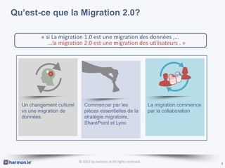 Qu’est-ce que la Migration 2.0?

          « si La migration 1.0 est une migration des données ,…
             …la migration 2.0 est une migration des utilisateurs . »




  Un changement culturel      Commencer par les                      La migration commence
  vs une migration de         pièces essentielles de la              par la collaboration
  données.                    stratégie migratoire,
                              SharePoint et Lync




                           © 2012 by harmon.ie All rights reserved                           3
 